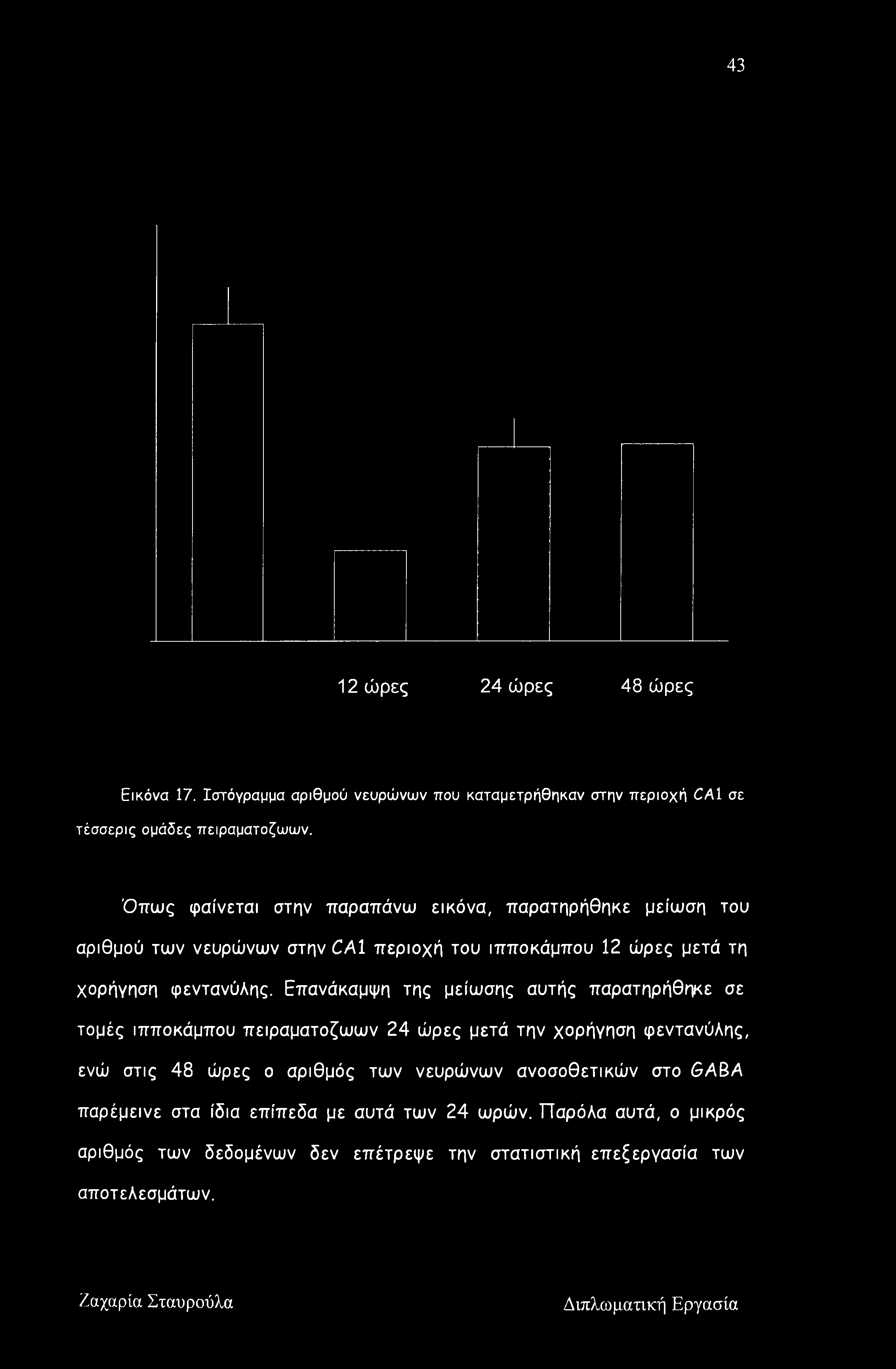 43 12 ώρες 24 ώρες 48 ώρες Εικόνα 17. Ιστόγραμμα αριθμού νευρώνων που καταμετρήθηκαν στην περιοχή CA1 σε τέσσερις ομάδες πειραματόζωων.