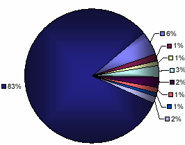 SYNTACTIC WEB