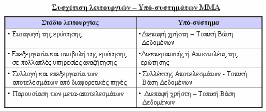 Προβλήματα που πρέπει να λυθούν.