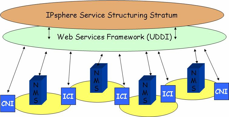 Αρχιτεκτονικές και µοντέλα Παροχής Ποιότητας Υπηρεσίας σε δίκτυα IP π.χ. πληροφορίες σχετικές µε τα αιτήµατα των χρηστών και την κατάσταση υλοποίησής τους, επιτρέπουν στην κάθε ενδιάµεση