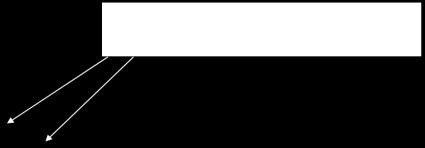 Η Πρόταση if (1/2) if (<συνθήκη>) <πρόταση1> [else <πρόταση2>] if (<συνθήκη1>)