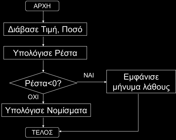 Διάγραμμα