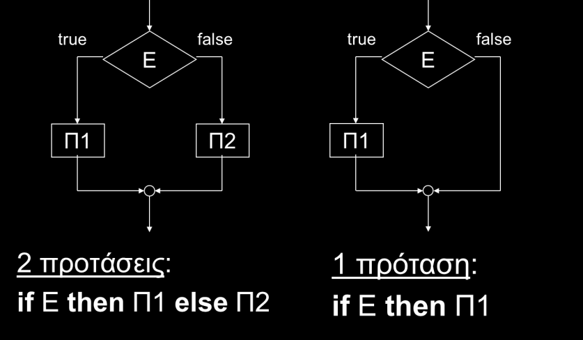 Υπό-Συνθήκη