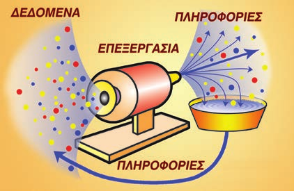 Με άλλα λόγια, η πληροφορία ή οι πληροφορίες που παίρνουμε εξαρτώνται και από το είδος της επεξεργασίας που εφαρμόζουμε στα δεδομένα τα οποία διαθέτουμε.