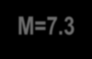 1902 Άσσηρος Μ=6.5 1904 Κρέσνα Μ=7.3 1905 Άθως Μ=7.5 1931 Βάλάντοβο Μ=6.