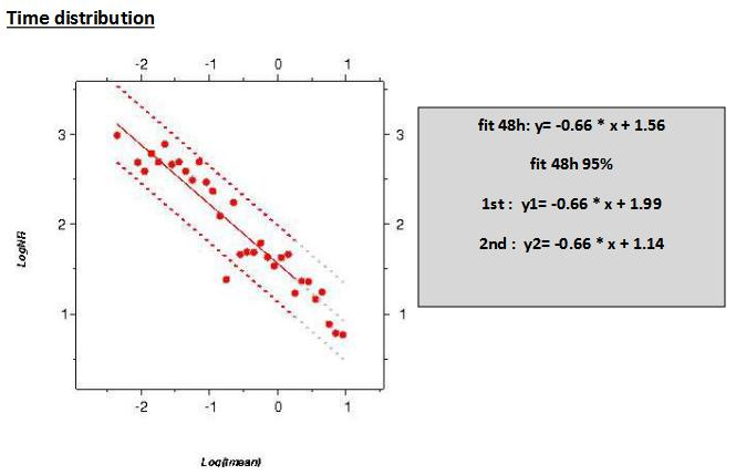 Μ=5.9 Ημι-αυτοματοποιημένη