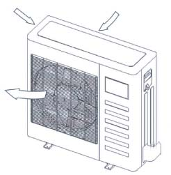 INDOOR UNIT OUTDOOR UNIT (C) 2 4 1 3 6 9 (A) 8 (B) 5 7 10 M Fig.
