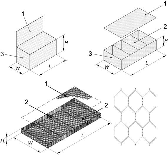 November 2014 Technicko-kvalitatívne podmienky MDVRR SR Obrázok 11 Príklad gabionov a matracov zo šesťhrannej dvojzákrutovej oceľovej siete Vysvetlivky: W-šírka, L-dĺžka, H-výška, 1-veko, 2-priečka