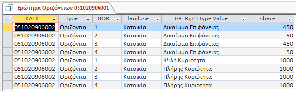 ΔΙΕΡΕΥΝΗΣΗ ΤΩΝ ΔΥΝΑΤΟΤΗΤΩΝ ΕΝΑΡΜΟΝΙΣΗΣ ΤΟΥ ΕΘΝΙΚΟΥ ΚΤΗΜΑΤΟΛΟΓΙΟΥ ΜΕ ΔΙΕΘΝΗ ΠΡΟΤΥΠΑ SELECT GR_BAUnit.KAEK, GR_BAUnit.type, GR_BAUnit.HOR, GR_Right.landuse, GR_Right.type.Value, GR_Right.