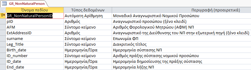 ΔΕΔΟΜΕΝΩΝ