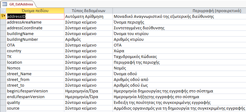 ΚΤΗΜΑΤΟΛΟΓΙΟΥ