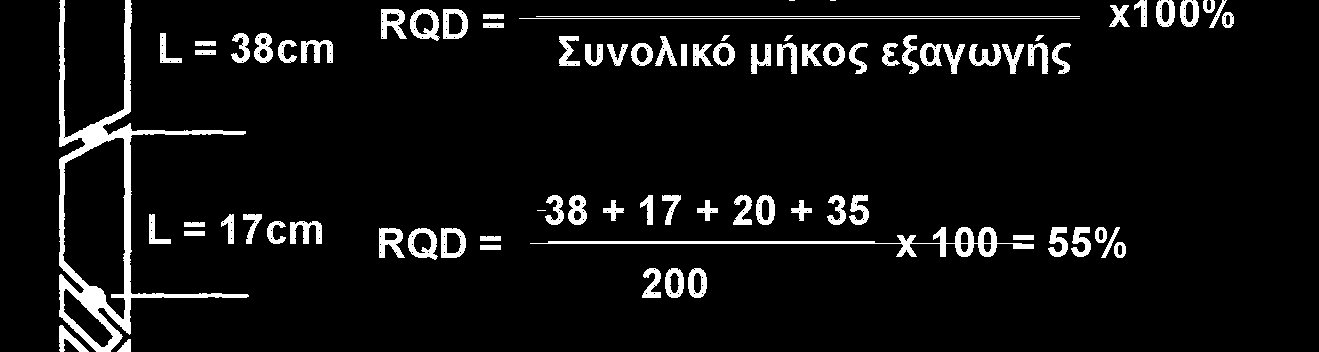 =115 3,3xJ v (αν J v <4,5, το R.Q.D.