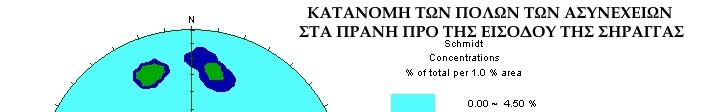 Dips στον Η/Υ.