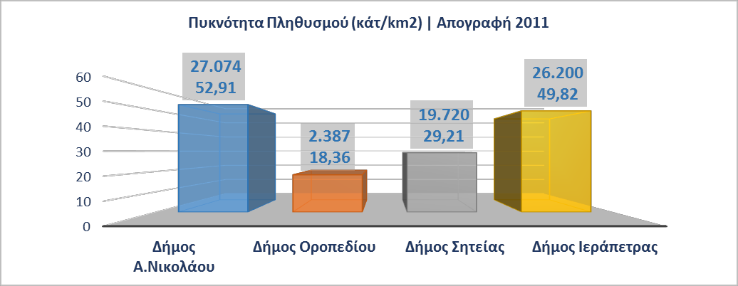 000 ςτρμ = 1km 2 H πυκνότθτα του πλθκυςμοφ