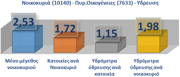 Κ Αγίου Ιωάννου 1.237 4,7% 1.168-69 4,4% -0,3% 32.397 28 3 Τ.Κ Ανατολισ 1.726 6,5% 1.611-115 6,1% -0,4% 26.614 17 4 Τ.Κ Γδοχίων 68 0,3% 74 6 0,3% 0,0% 6.448 87 5 Τ.