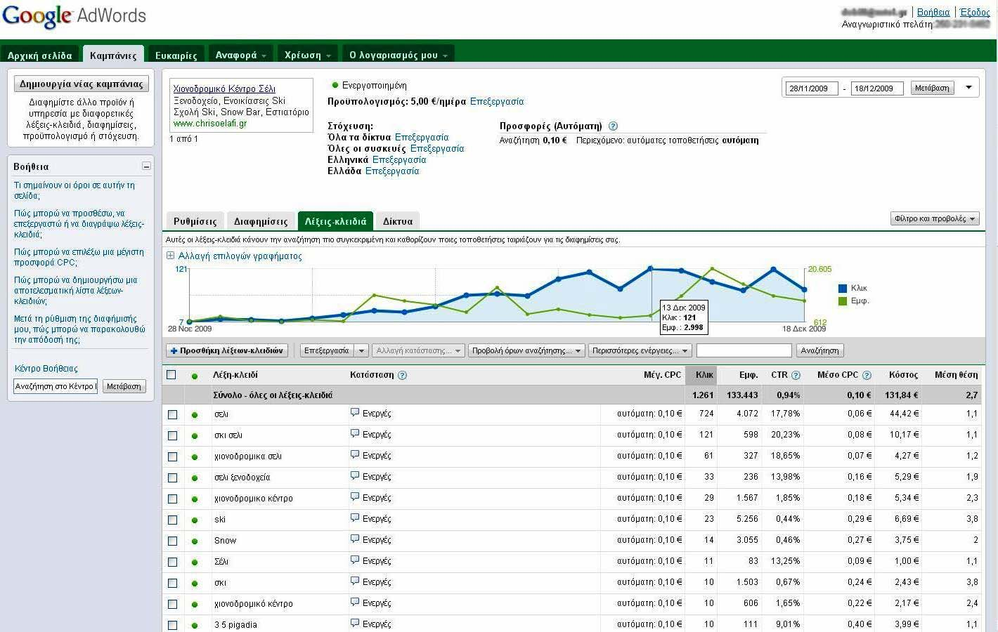 Πηγή: function 1,(2009). Εικόνα.4.10.: Keywords στην διαφημιστική καμπάνια του www.chrisoelafi.gr στην Google Adwords(1) Στις εικόνες 4.10 και 4.