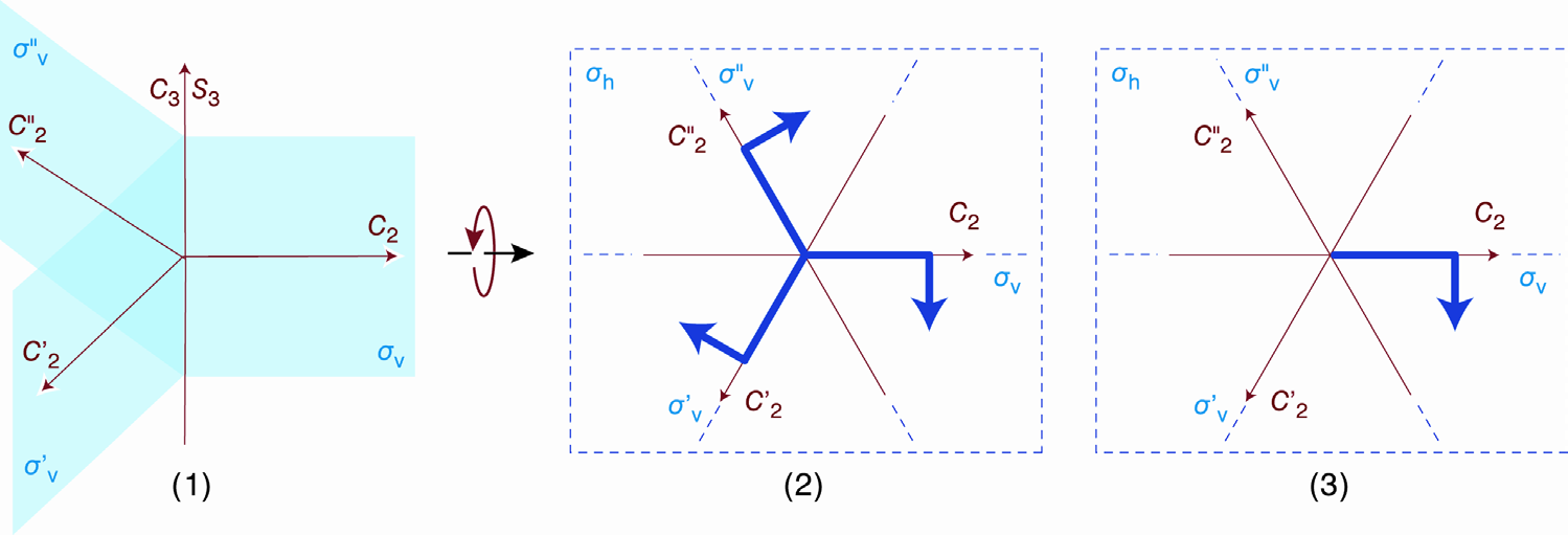 Πίνακα 8.1α Επίδραση διεργασίας Χ σε ένα μέγεθος ή ιδιότητα Α, το αποτέλεσμα της διεργασίας και η τιμή του χαρακτήρα χ(χ).