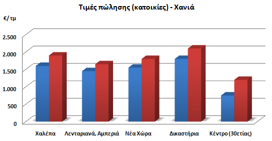 11 παλαιά τμήματα των πόλεων είναι