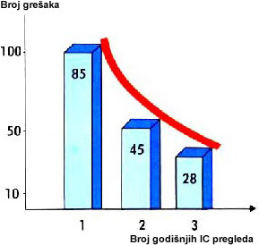 gledano pod istim radnim uvjetima, i uzimanjem u obzir dobivene temperaturne razlike izražene kroz delta t : Delta T preko 30 C ili ako je apsolutna temperatura preko 80 C.