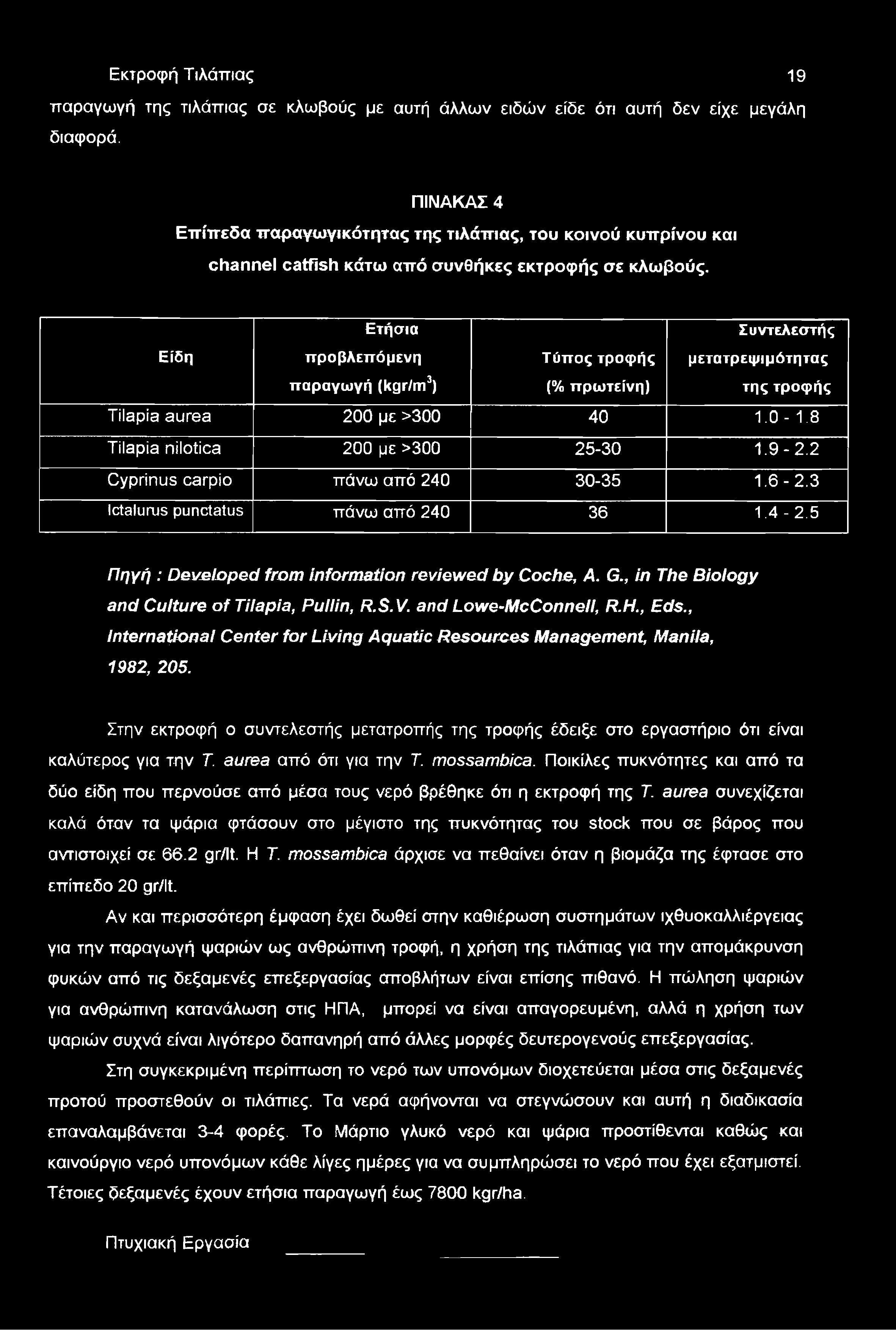 Ετήσια Συντελεστής Είδη προβλεπόμενη Τύπος τροφής μετατρεψιμότητας παραγωγή (kgr/m3) (% πρωτεΐνη) της τροφής Tilapia aurea 200 με >300 40 1.0-1.8 Tilapia nilotica 200 με >300 25-30 1.9-2.