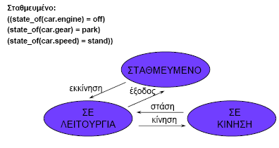 Σημειολογία Lai