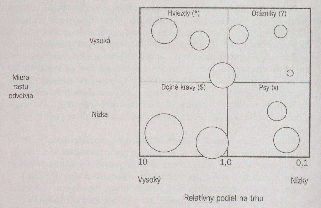počiatočné interné problémy, je to veľmi dobrá perspektíva dostať sa do strategickej oblasti hviezdy. Obr.