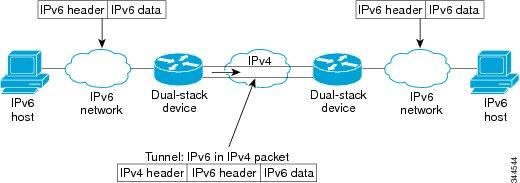 ο μηχανισμός όμως, παρουσιάζει κάποια προβλήματα στην παρούσα φάση που βρισκόμαστε λόγω του πεπαλαιωμένου εξοπλισμού, καθώς για να εγγράψει ένας κόμβος την IPv6 την σύνδεση του δεν αρκεί μόνο η