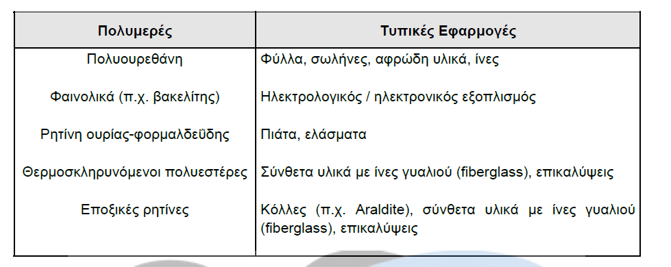 19 Ελαστομερή (ελαστικά): καλούνται τα πολυμερή, τα οποία παρουσιάζουν πολύ μεγάλη επιμήκυνση, όταν επιπονηθούν σε εφελκυσμό.