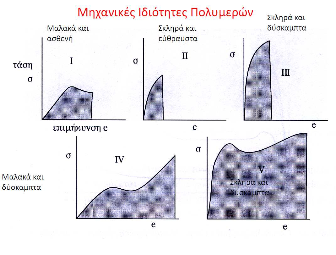 29 Για την αξιολόγηση της συμπεριφοράς ενός