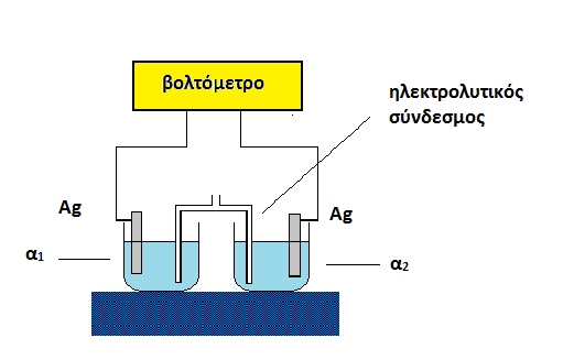 23 μπορούμε να υπολογίσουμε το κανονικό δυναμικό του οξειδοαναγωγικού συστήματος Fe +3 /Fe +2.