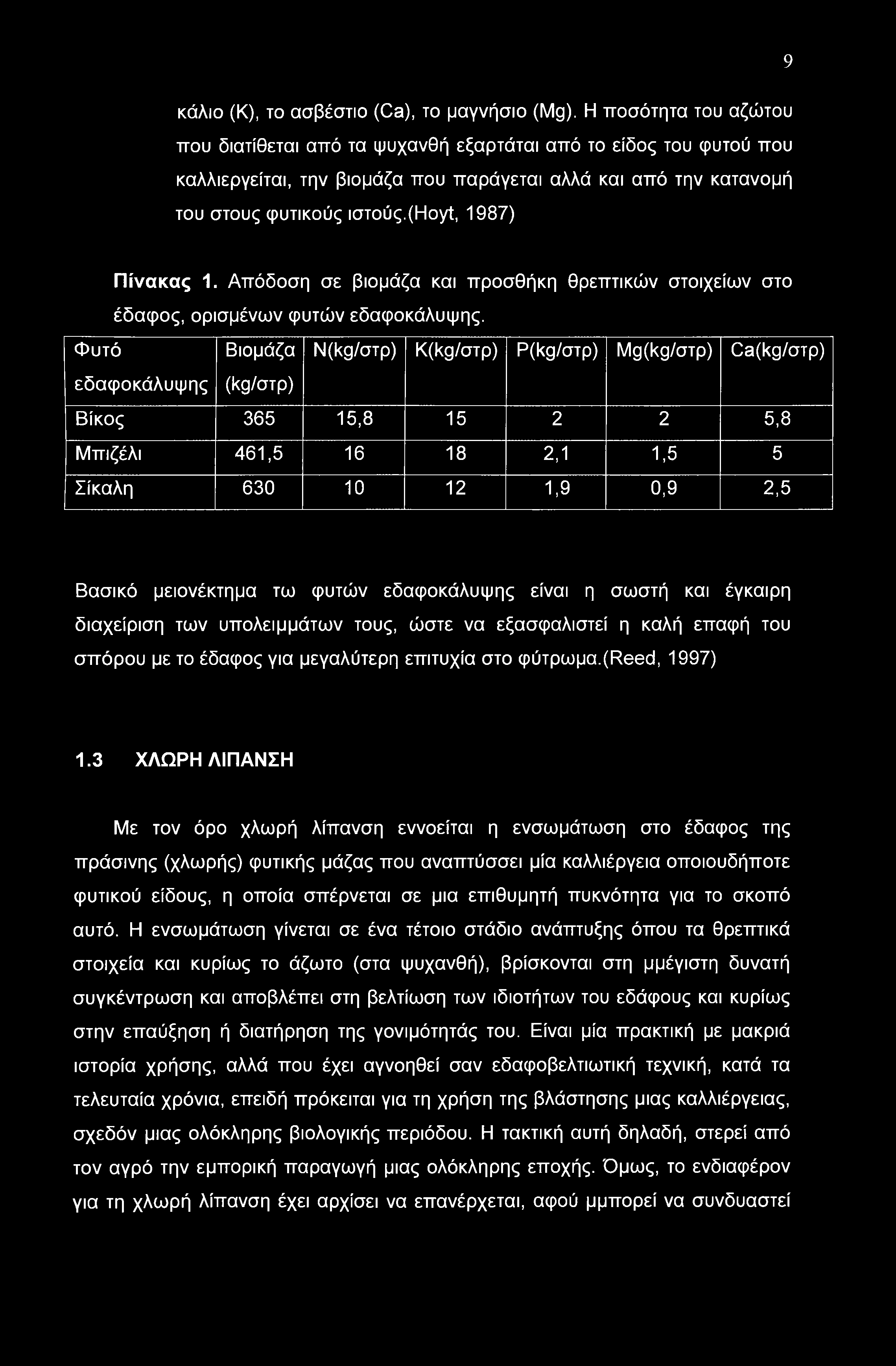 (hoyt, 1987) Πίνακας 1. Απόδοση σε βιομάζα και προσθήκη θρεπτικών στοιχείων στο έδαφος, ορισμένων φυτών εδαφοκάλυψης.