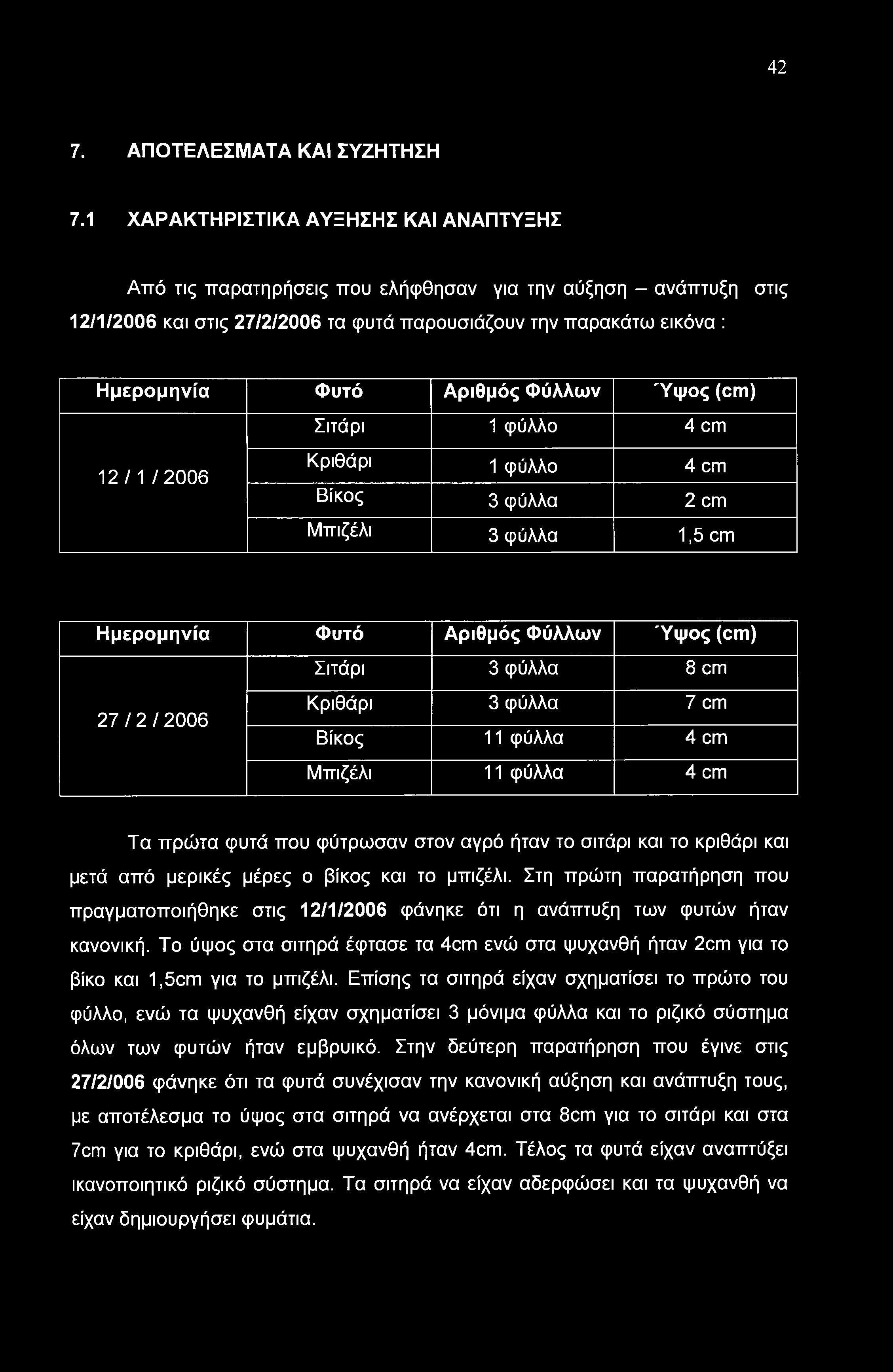 42 7. ΑΠΟΤΕΛΕΣΜΑΤΑ ΚΑΙ ΣΥΖΗΤΗΣΗ 7.