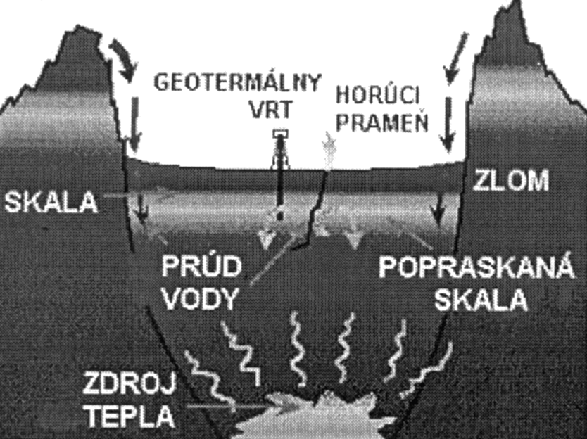 Štát Inštalovaný výkon (MW) Výroba elektriny (GWh) USA 2 228 15 470 Filipíny 1 909 9 181 Taliansko 785 4 403 Mexiko 755 5 681 Indonézia 589 4 575 Japonsko 547 3 532 Nový Zéland 437 2 268 Island 170 1