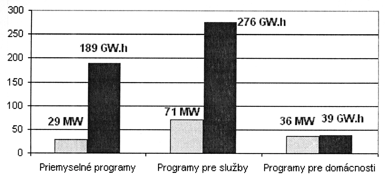 20 365 73 Telefónny odkazovač 24 365 26 Bezdrôtový telefón 24 365 26 Počítač 8 220 162 Farebná tlačiareň 8 220 123 Elektronické hodiny elektrických zariadení, ako je