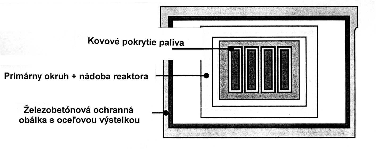 Schéma výroby elektrickej energie v jadrovej elektrárni Štát Počet reaktorových blokov Inštalovaný výkon (GWe) USA 109 99,784 Francúzsko 56 58,493 Japonsko 59 38,875 Nemecko 21 22,657 Rusko 29 19,843