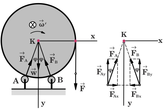 " (K) = I K $ FR = mr " / F = mr " / " = F / mr (1) Από την (1) παρατηρούµε ότι η γωνιακή επιτάχυνση " της τροχαλίας είναι σταθερή, δηλαδή η περιστροφή της είναι οµαλά επιταχυνόµενη, οπότε η γωνία