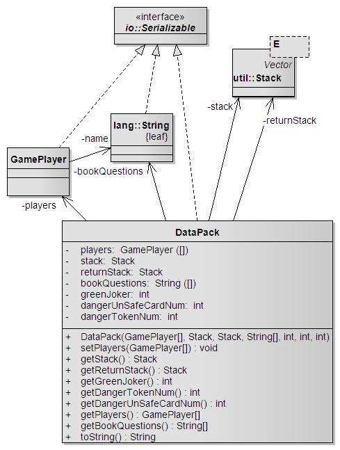 το ίδιο γίνεται και στην υπερκλάση της Stack την Vector, όπως και επίσης πρέπει να γίνει και στην Card που αποθηκεύεται στα αντικείµενα της Stack.