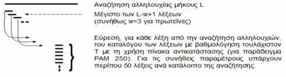 Ας δούµε τώρα τον αλγόριθµο BLAST πιο αναλυτικά τώρα: Αλγόριθμος BLAST 1) Εύρεση των λέξεων μήκους w με την υψηλότερη βαθμολόγηση για την αναζήτηση 2) Σύγκριση του καταλόγου των λέξεων με τη βάση