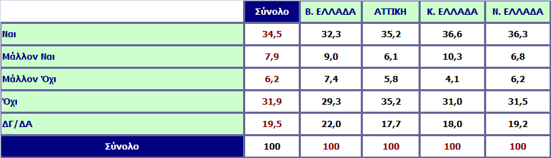 Πιστεύετε ότι αν συνέβαινε αυτό, θα σήμαινε περιορισμό της