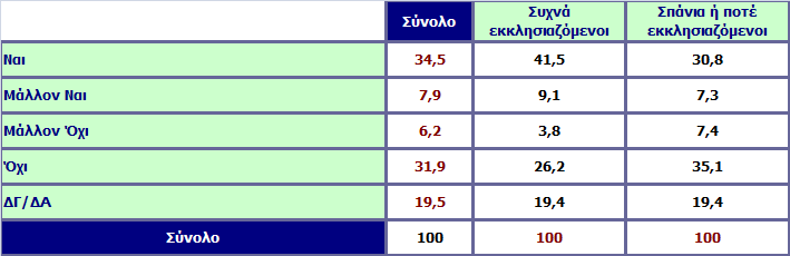 Πιστεύετε ότι αν συνέβαινε αυτό, θα σήμαινε περιορισμό της