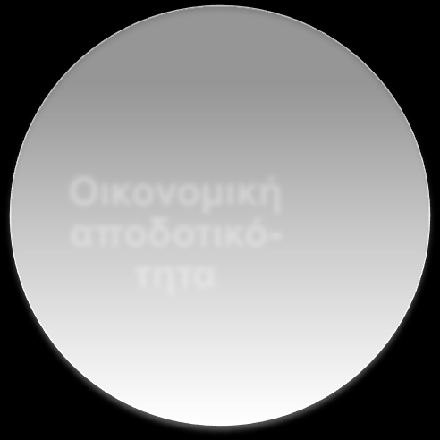 Εφεδρεία Ηλεκτρικού Συστήματος σε Παραγωγικό Δυναμικό Διαθεσιμότητα καυσίμων Εξεύρεση απαραίτητων επενδυτικών κεφαλαίων και διασφάλιση απόδοσής τους Διαμόρφωση αποδεκτής από την