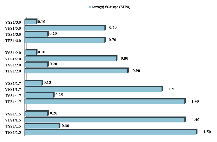 ΚΕΦΑΛΑΙΟ VΙΙΙ VΙII.3.2.