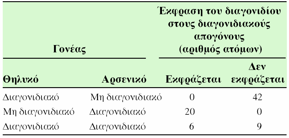 ΠΙΝΑΚΑΣ 8.