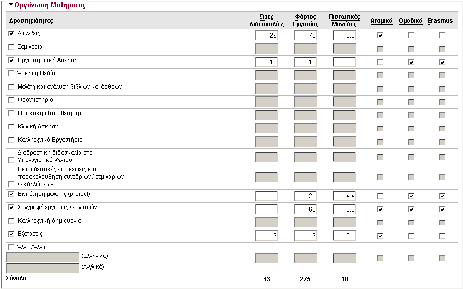 1 ΩΔ Εκπαιδευτικές επισκέψεις και παρακολούθηση = 1 ώρα ΦΕ 1 ΩΔ Εκπόνηση μελέτης (project) = Χ ώρες ΦΕ 1 ΩΔ Συγγραφής εργασίας / εργασιών = Χ ώρες ΦΕ 1 ΩΔ Καλλιτεχνικής δημιουργίας = Χ ώρες ΦΕ 1 ΩΔ