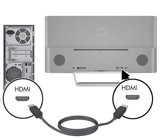 Συνδέστε το ένα άκρο ενός καλωδίου HDMI ή MHL στο βύσμα HDMI 2.0 στο πίσω μέρος της οθόνης και το άλλο άκρο στη συσκευή πηγής με δυνατότητα HDMI ή MHL. ΣΗΜΕΙΩΣΗ tablet.