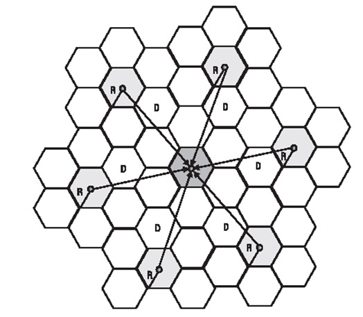 και οπότε µπορεί εύκολα να βρεθεί ότι: C I = I D γ K 0 (1.3.16) R k = 1 γ D γ K (1.3.17) όπου R είναι η ακτίνα της κυψέλης.