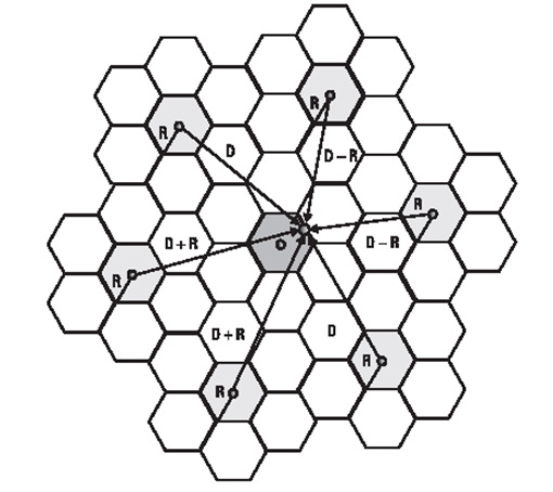 γ C R 1 1 = = = K 0 6 γ 6 I γ D Dk q K k = 1 k = 1 R k = 1 γ k (1.3.18) όπου q k είναι ο παράγοντας µείωσης της cochannel παρεµβολής στην k th κυψέλη.