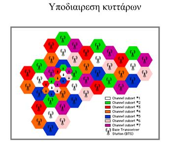 Σχήμα5: Παρεμβολή γειτονικού καναλιού & Παράδειγμα Ο τρόπος αντιμετώπισης αυτού του προβλήματος είναι η χρήση συχνοτήτων που έχουν μεγάλη διαφορά μεταξύ τους μέσα στην ίδια κυψέλη,καθώς και σε