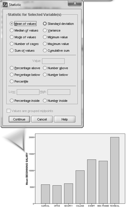 Layer) Graphs Bar