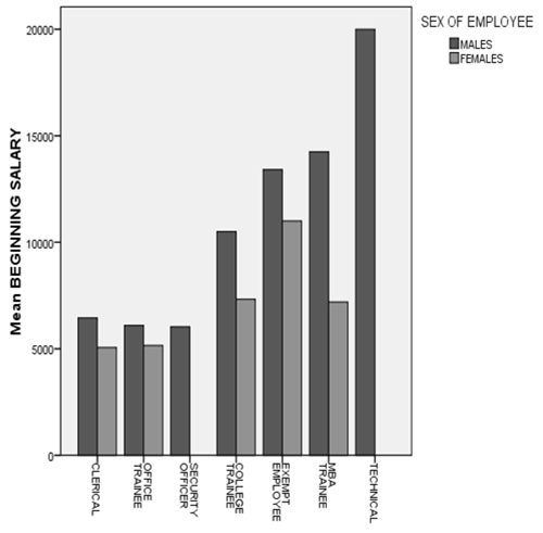 Charts Clustered 22 11